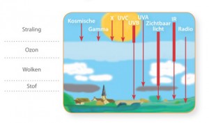 15.05.2014 - Consuela - WRM zonnebrand 2