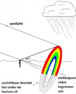 27.05.2014 - Dorine - wrm regenbogen 3