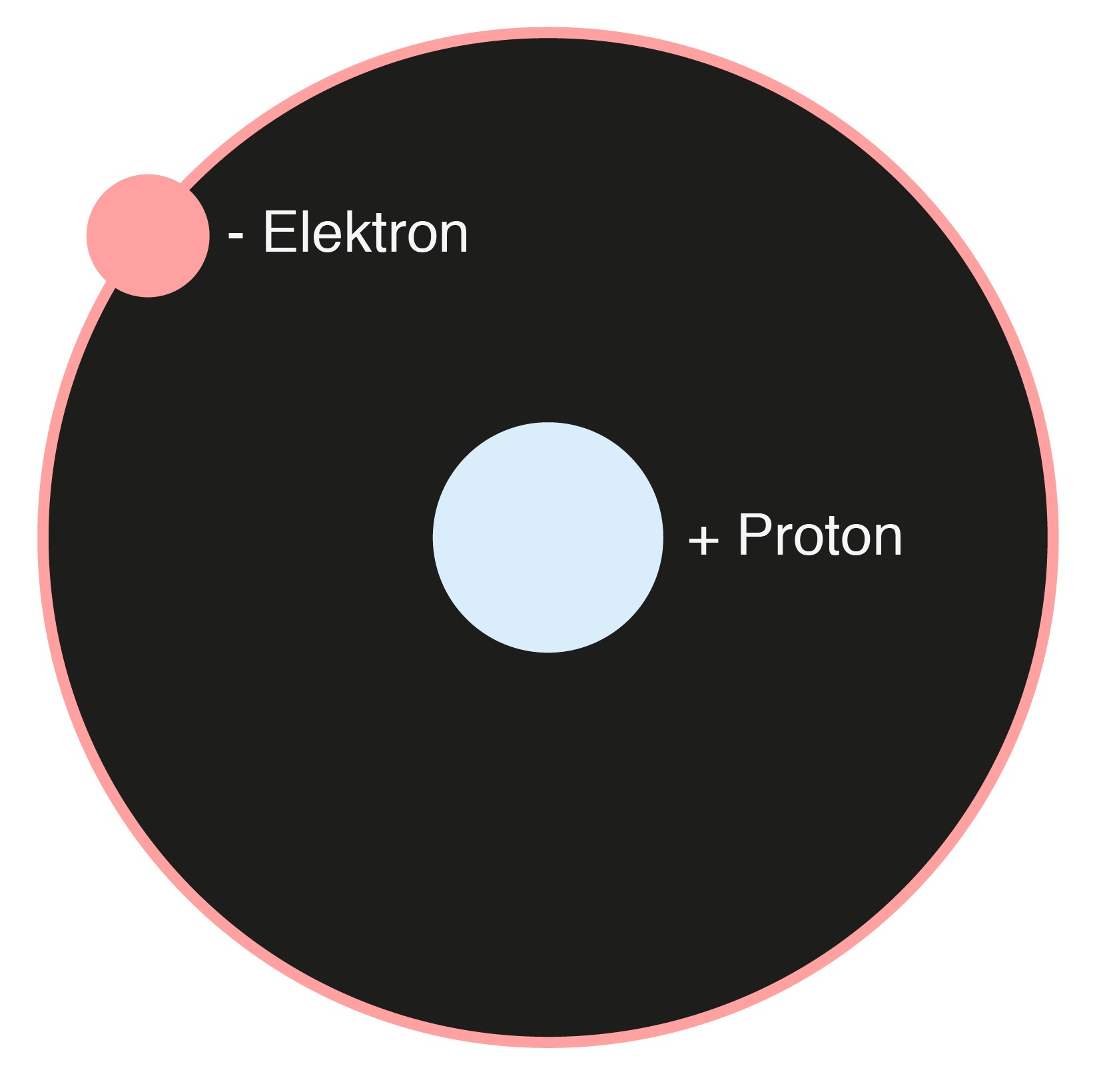 Proton Elektron-01